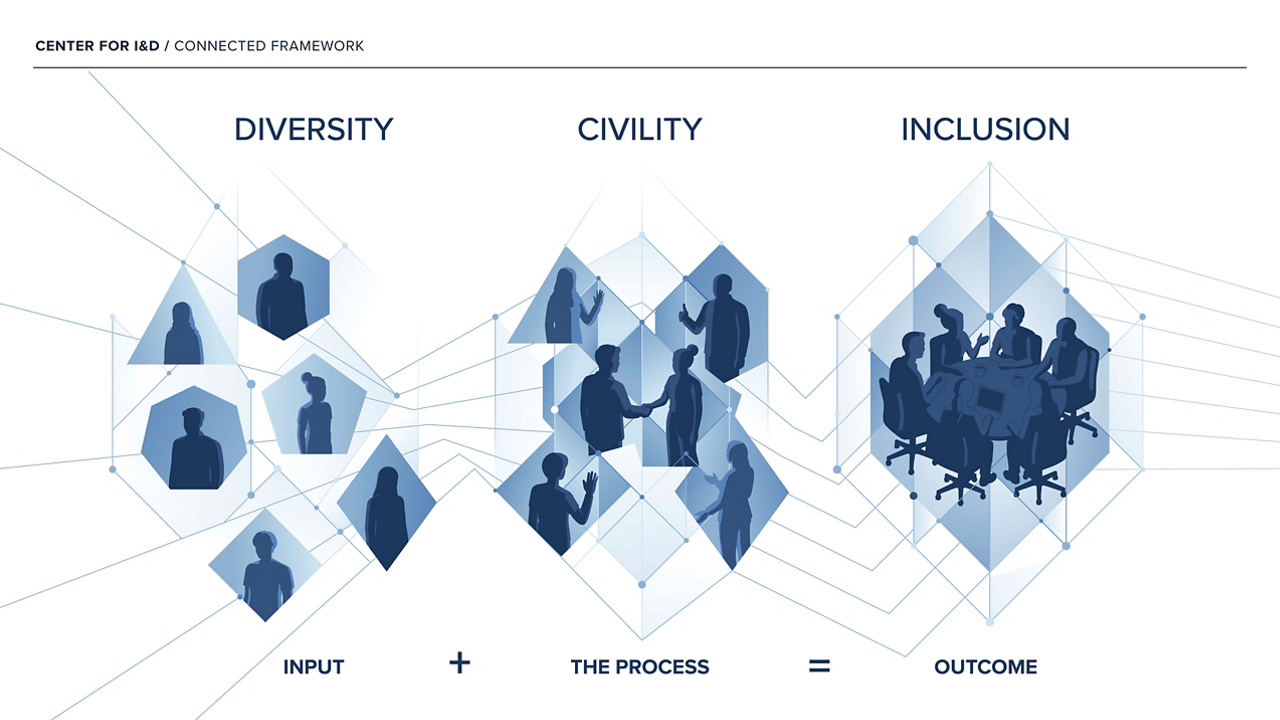 Center for Inclusion & Diversity Brand Guidelines