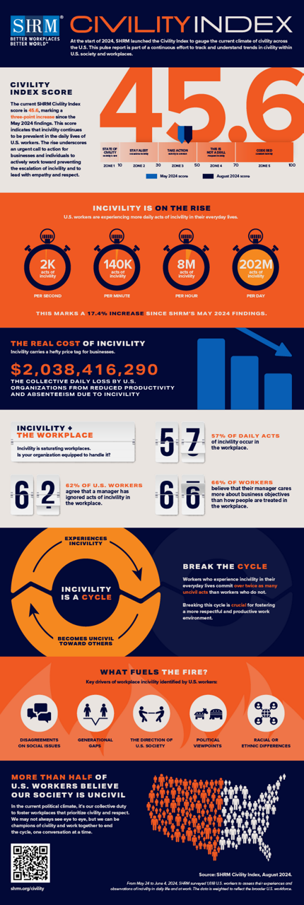 Civility Index Report Example