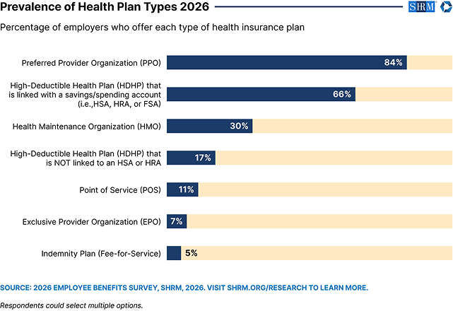 health plan types