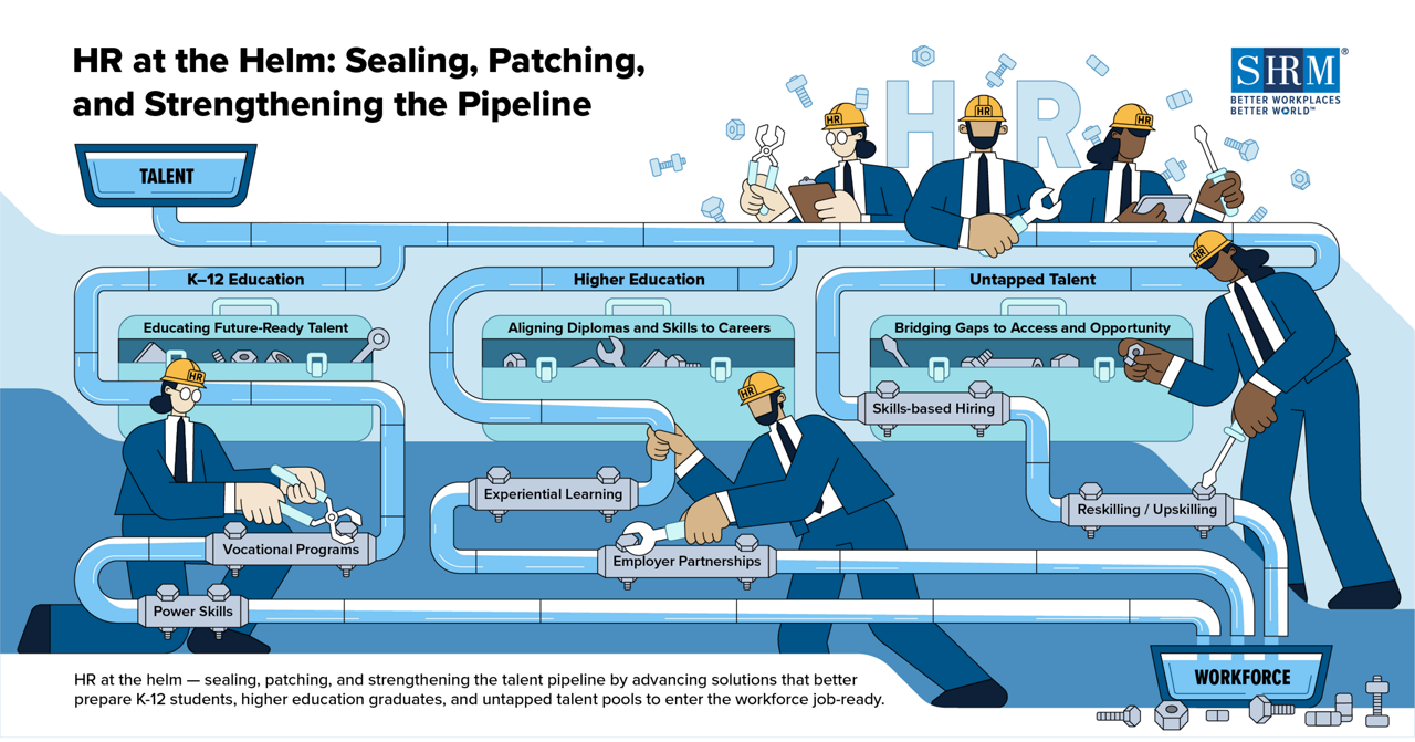From Education to Employment - HR at the Helm Connecting Education, Skills, and Opportunity Graphic