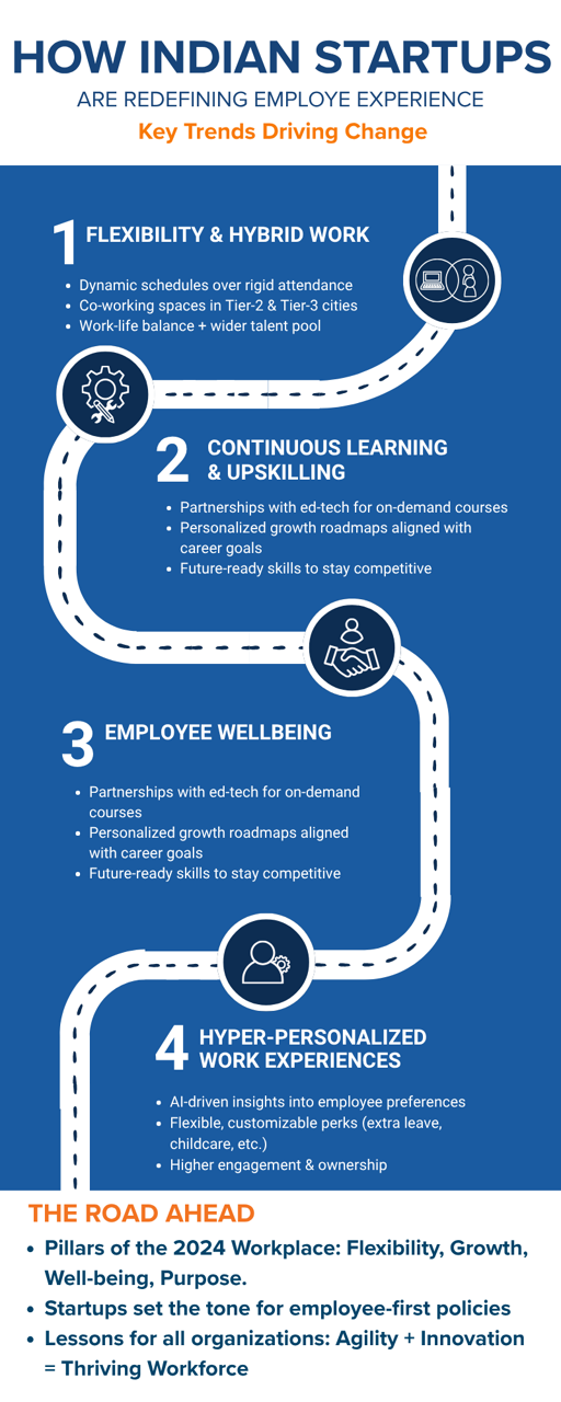 SHRM Infographics - Sept - 7