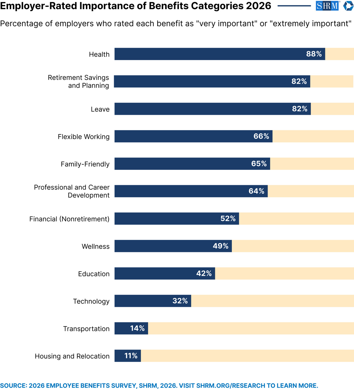 Employer Rated