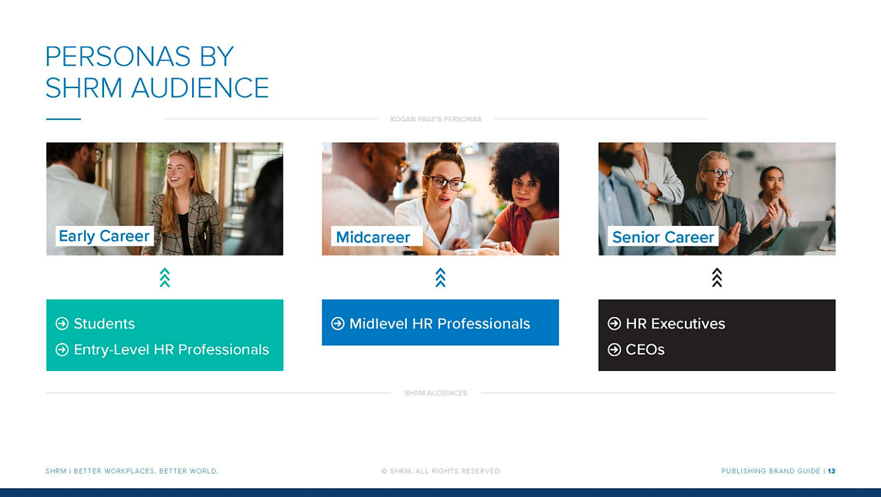 Kogan Page Publishing Personas by SHRM Audience