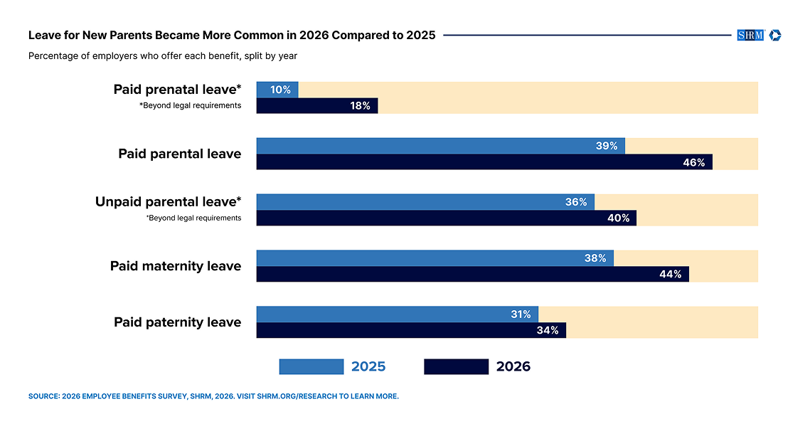 Leave New Parents