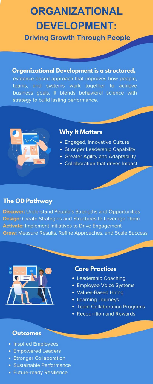 SHRM Infographic_OD - 1