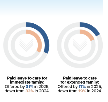 paid leave to care for family graphics