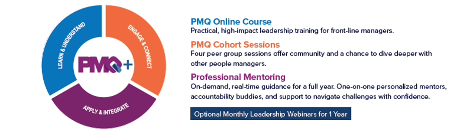PMQ Course Outline