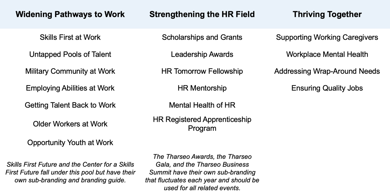 Pools of work initiatives