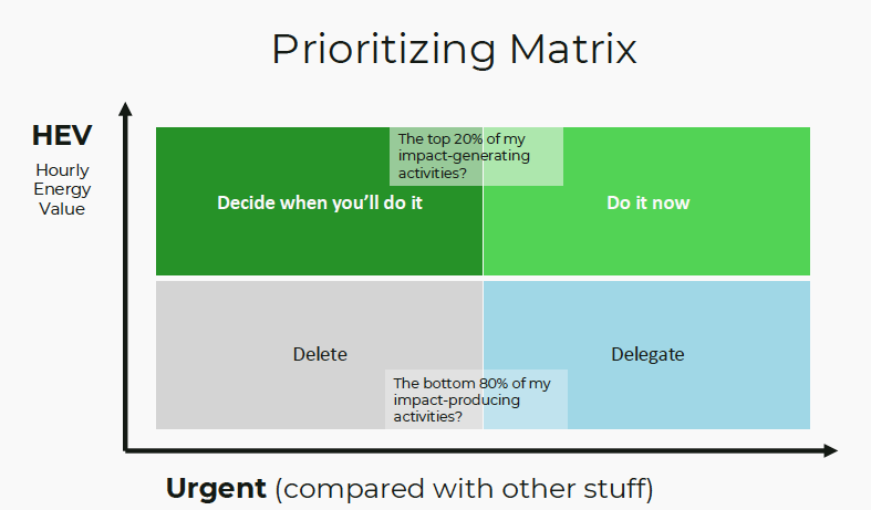 presentation slide about prioritizing matrix