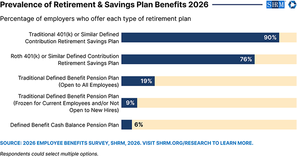 Retirement datawrapper