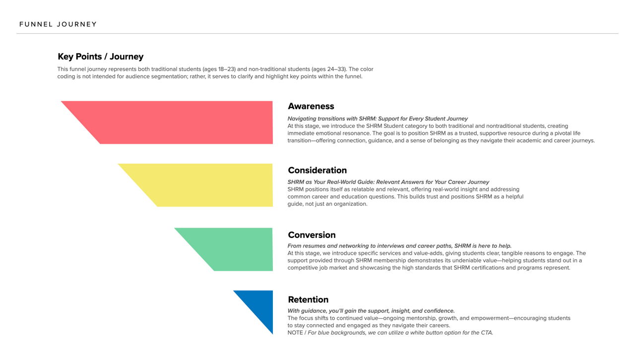 HR Student Campaign Journey Funnel
