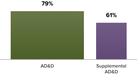 AD&D Stats