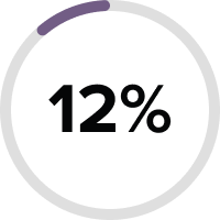 12%