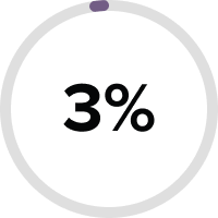 3%