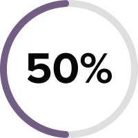 50%