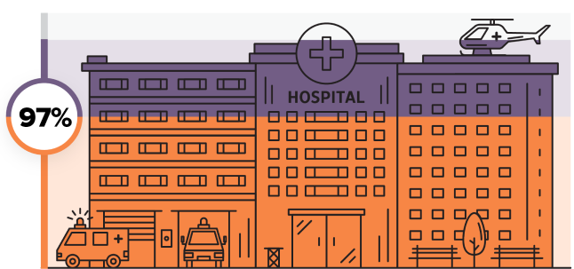 hospital graph