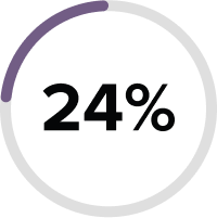 24%