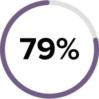 79%