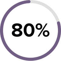 80%