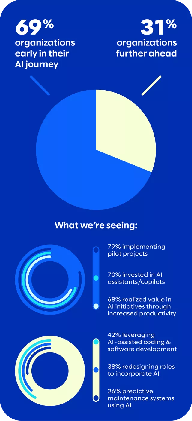 AI Research Report Graphic #1 Mobile