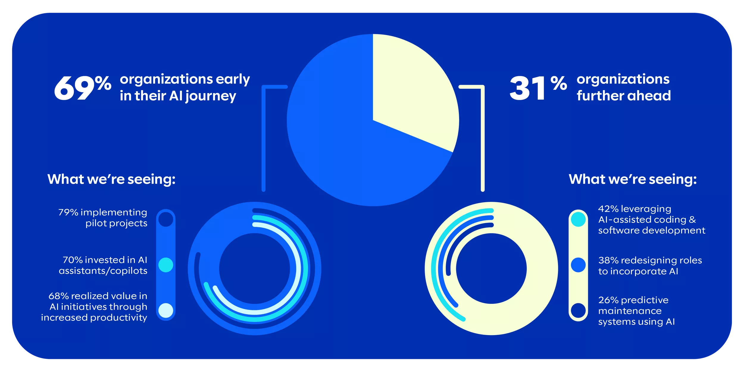 AI Research Report Graphic #1