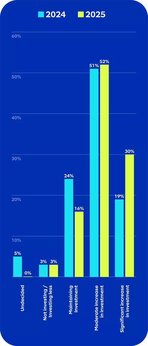 AI Research Report Graphic #2