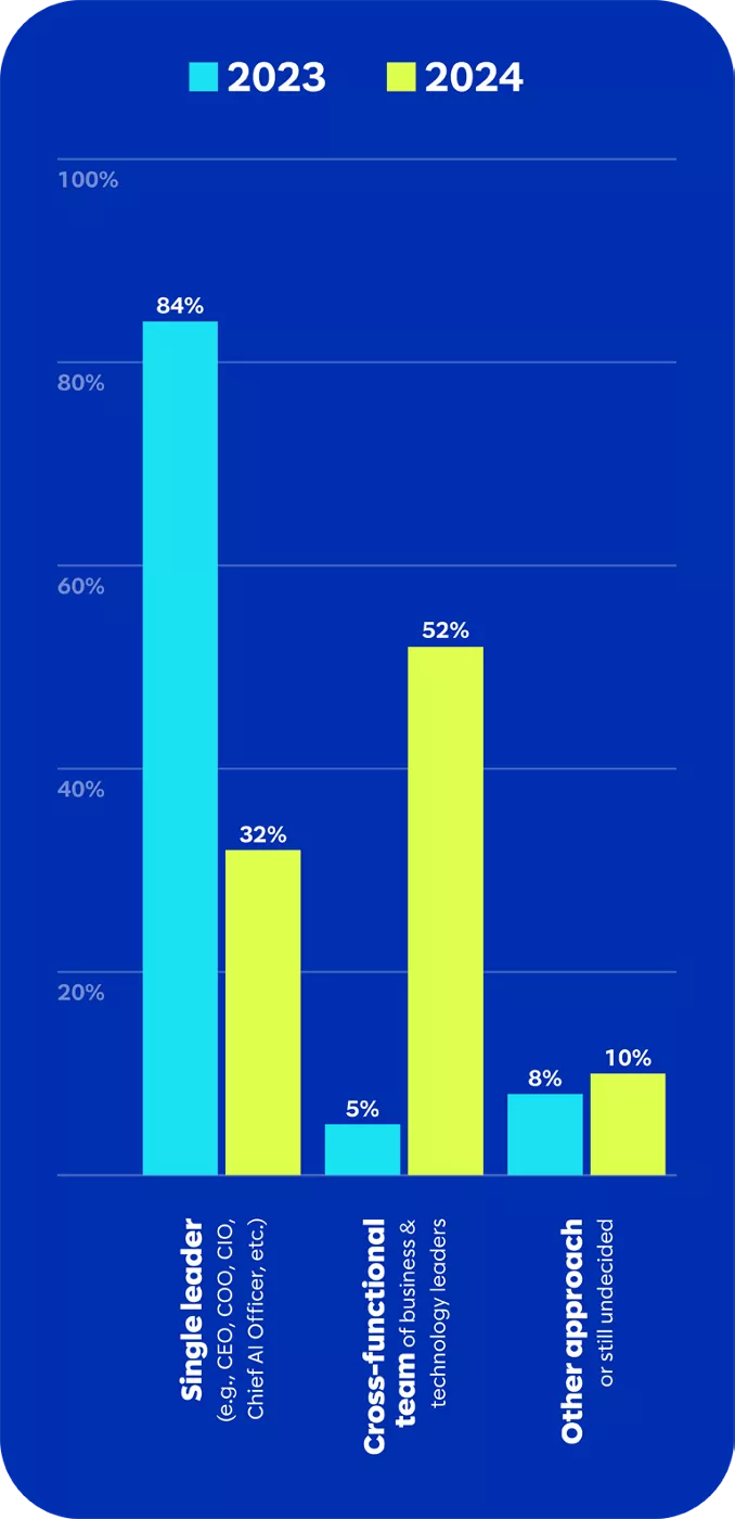 AI Research Report Graphic #3
