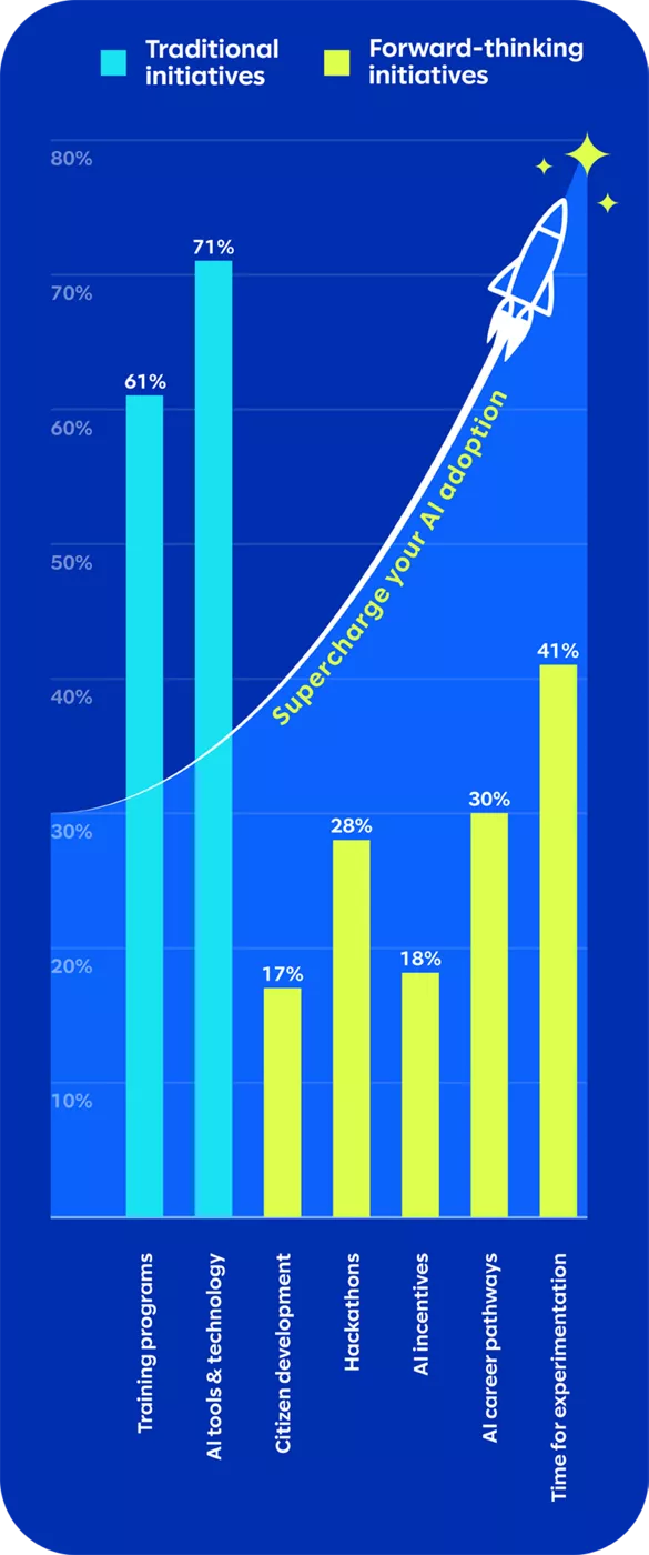 AI Research Report Graphic #4
