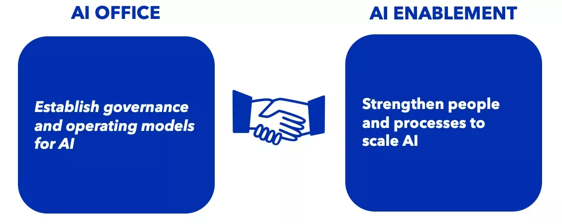 AI Office + AI Enablement