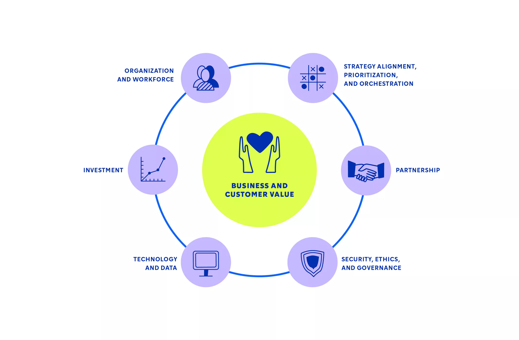 infographic artificial intelligence