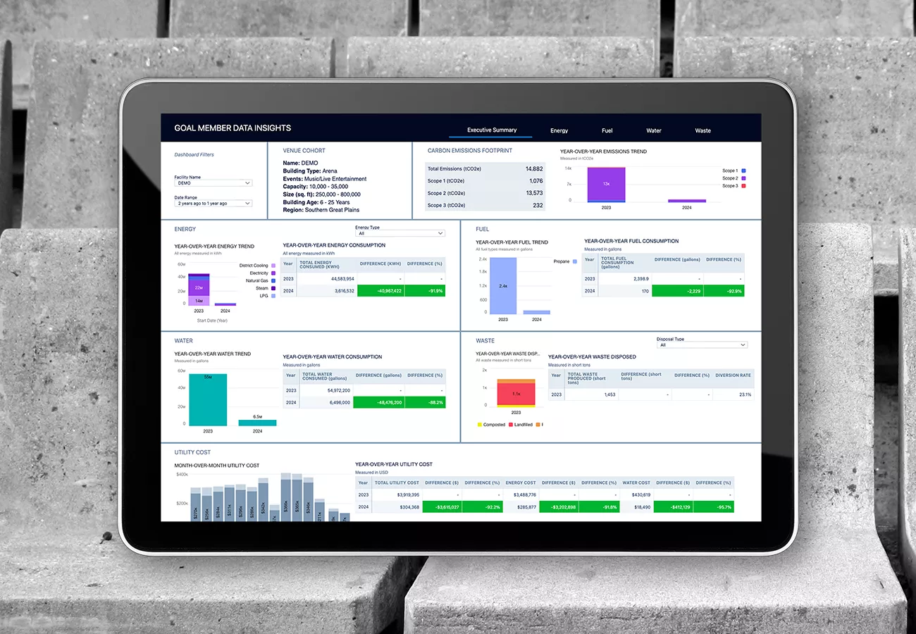picture of a tablet with dashboards and data showing