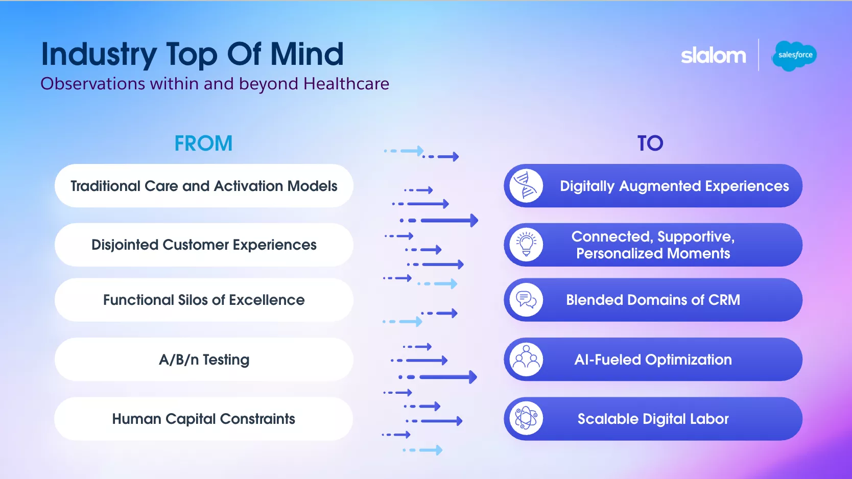 A comparison chart highlights the transition within the healthcare industry from traditional care and siloed experiences to digitally augmented and AI-driven solutions. The left column lists outdated practices, while the right column presents modern approaches such as AI-fueled optimization and scalable digital labor. The visual uses a blue and purple gradient background with arrows indicating movement from 'FROM' to 'TO'. The image includes the text 'Industry Top Of Mind' and features the Slalom and Salesforce logos.