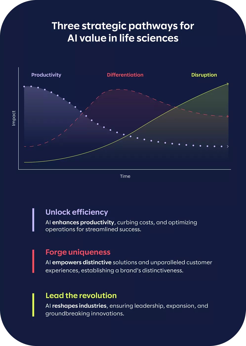 life sciences ai trends 2026