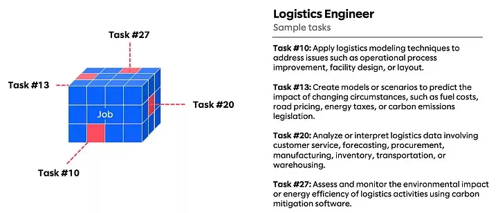 Image of logistics engineer and varying sample tasks.