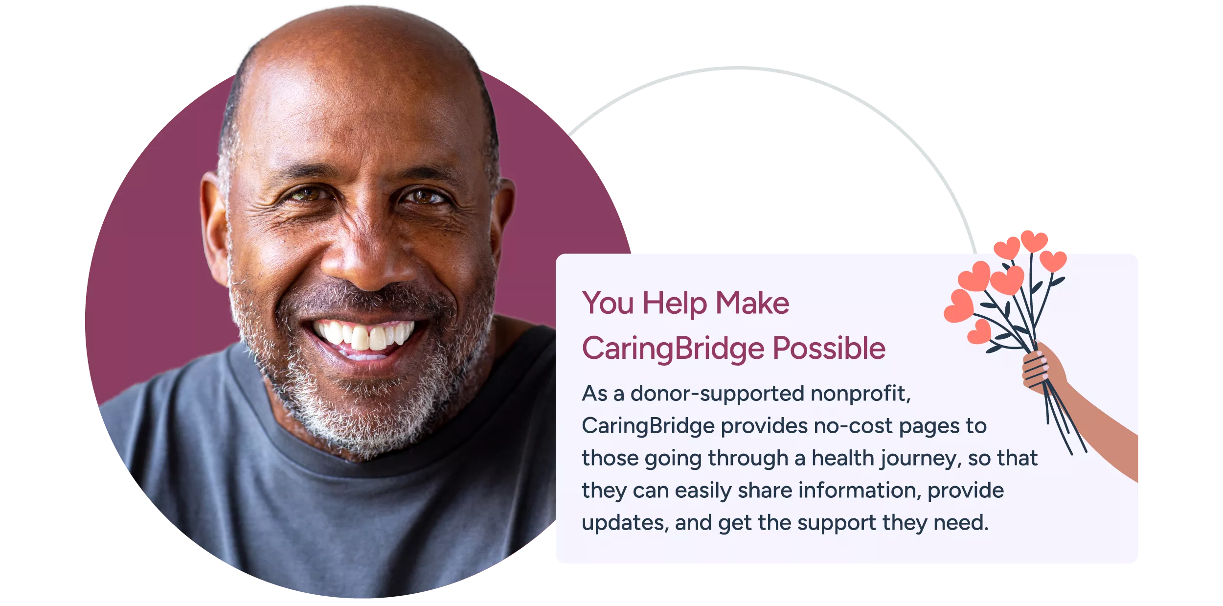 Man smiling followed by the text: You help make CaringBridge possible. As a donor supported nonprofit, CaringBridge provides no-cost pages to those going through a health journey, so that they can easily share information, provide updates, and get the support they need.