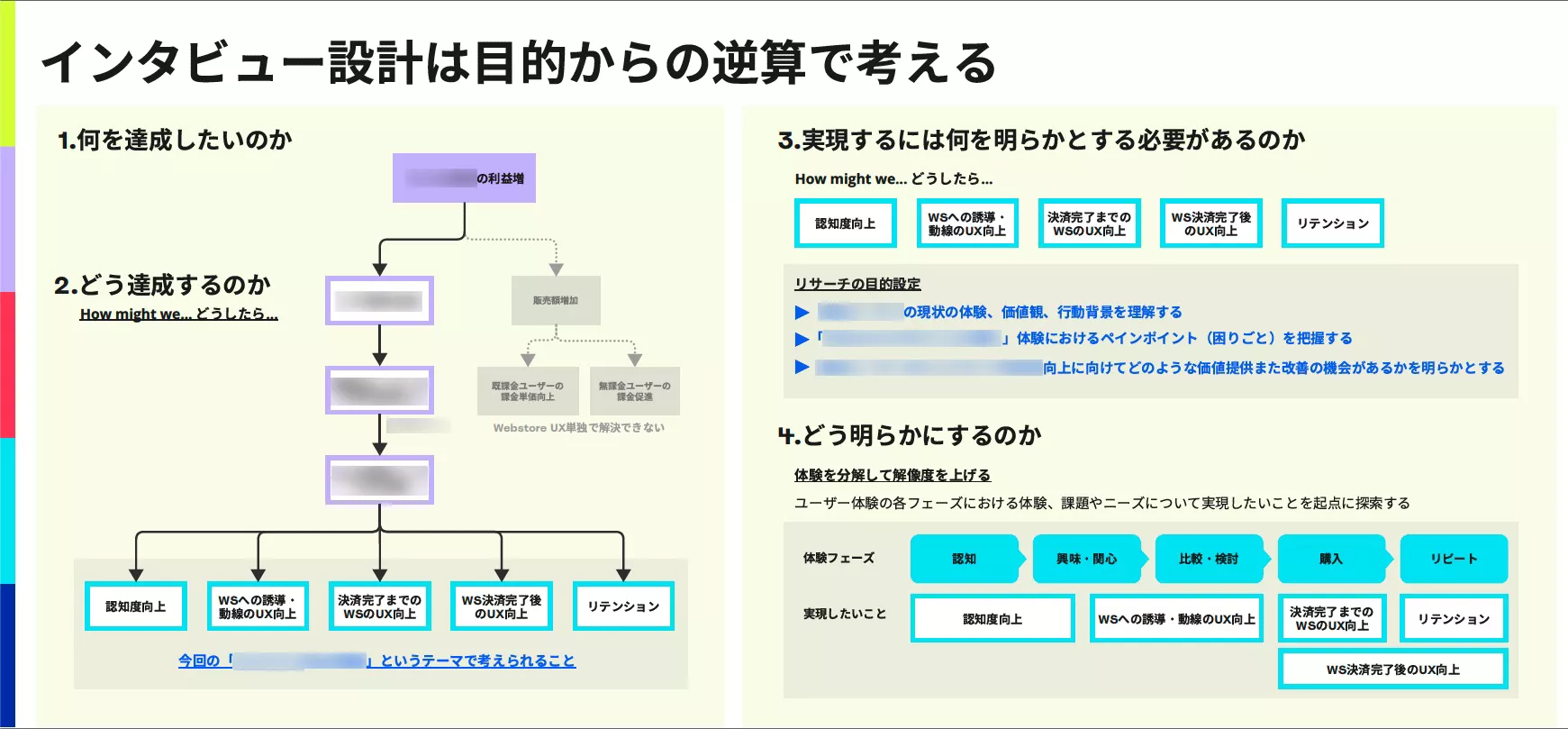 Process diagram for Bandai Namco case study