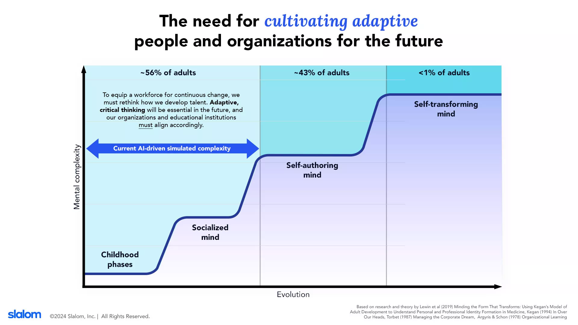 Cultivating Adaptive People and Organizations Chart