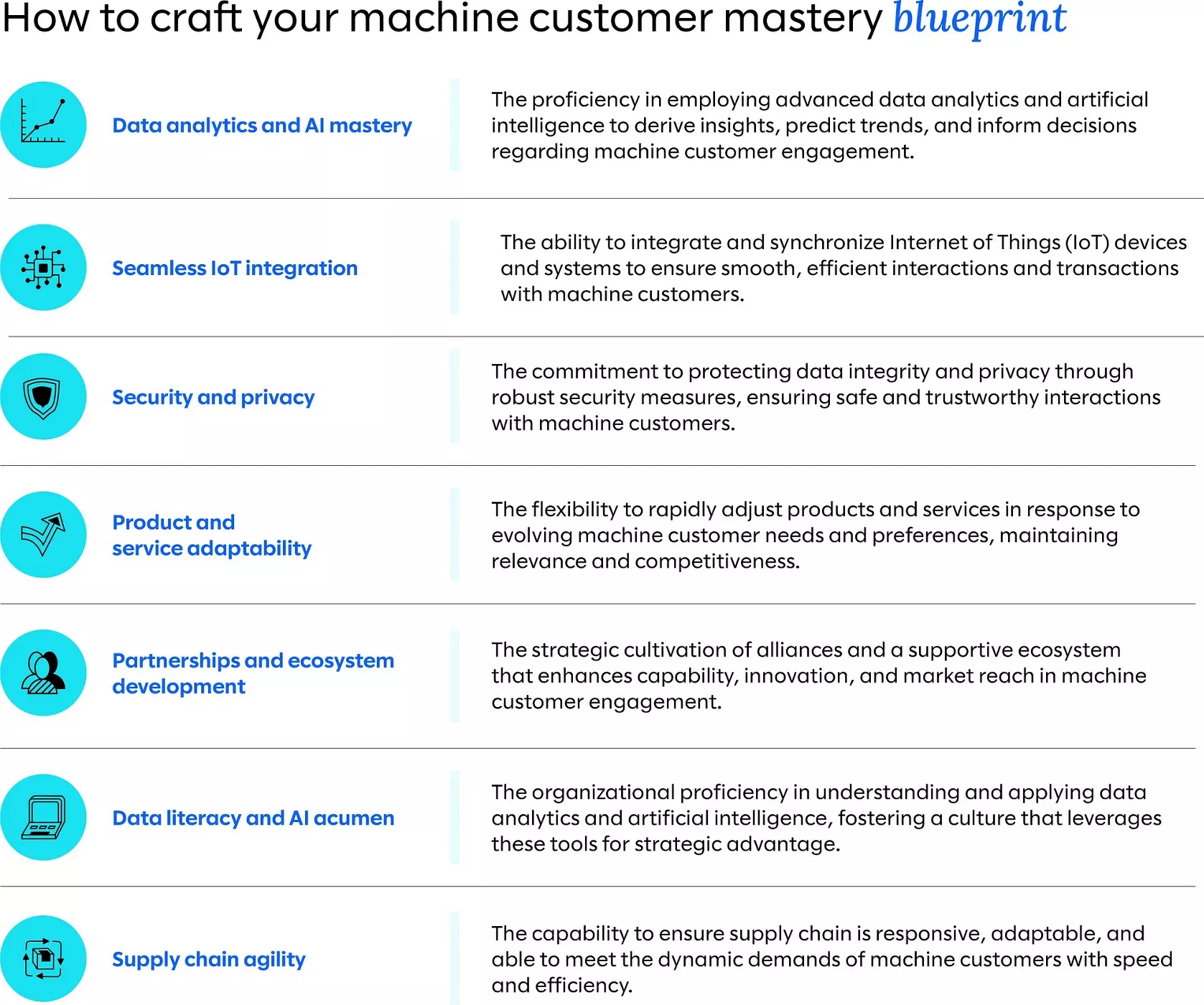 how to craft your machine customer mastery blueprint