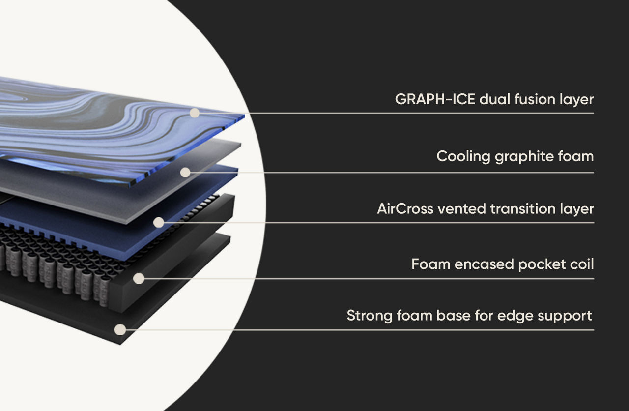 5 layer cooling support diagram