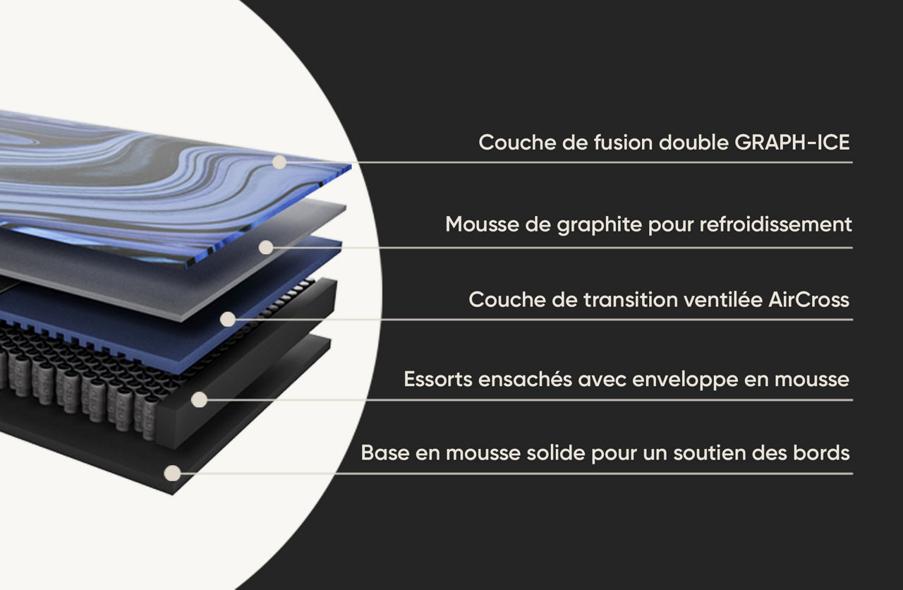 Schéma de support de refroidissement à 5 couches