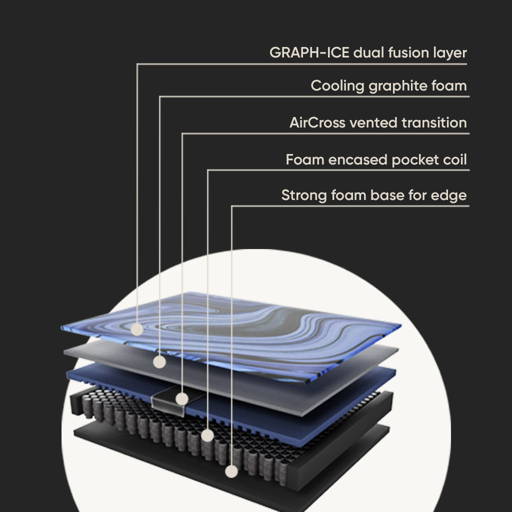 5 layer cooling support diagram