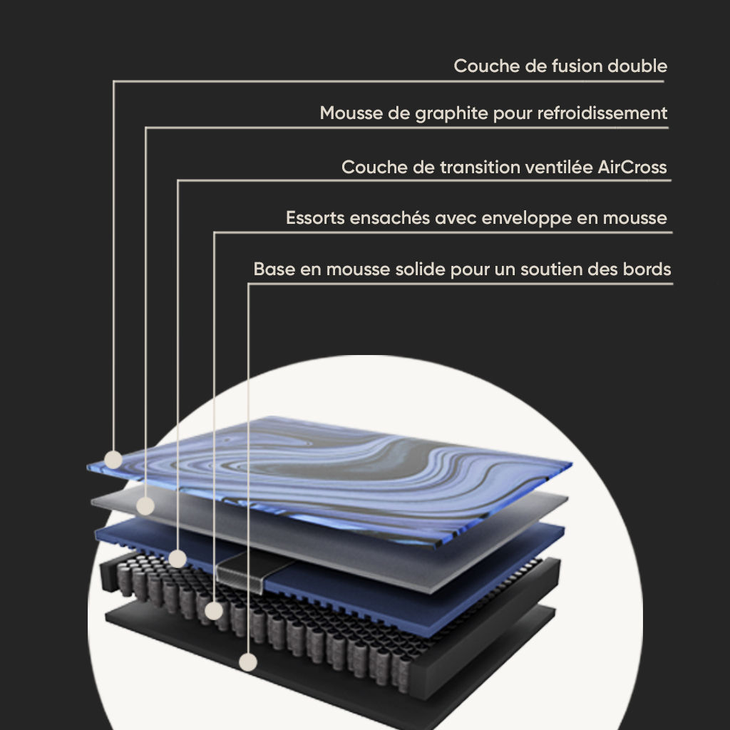 Schéma de support de refroidissement à 5 couches