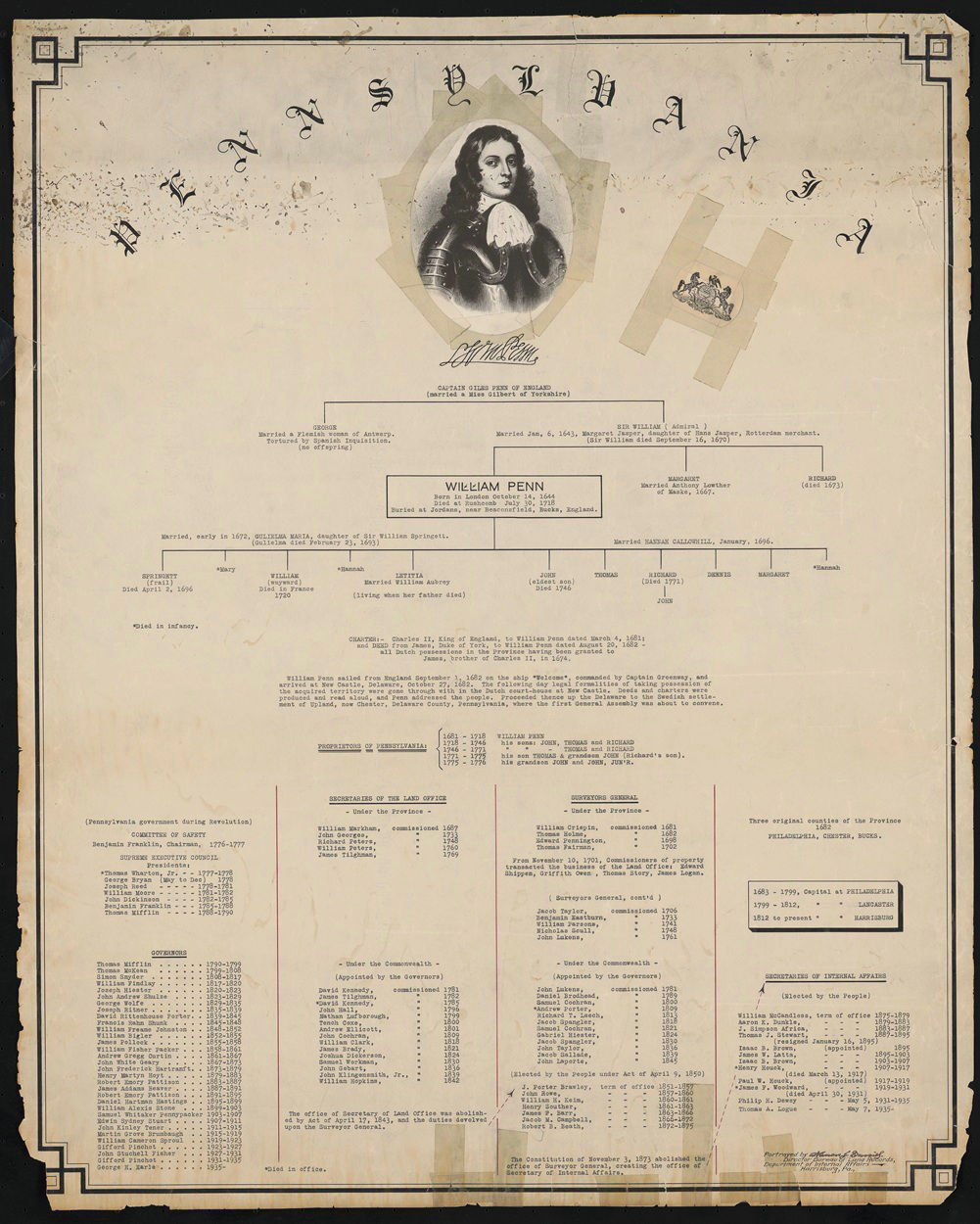 The William Penn family tree