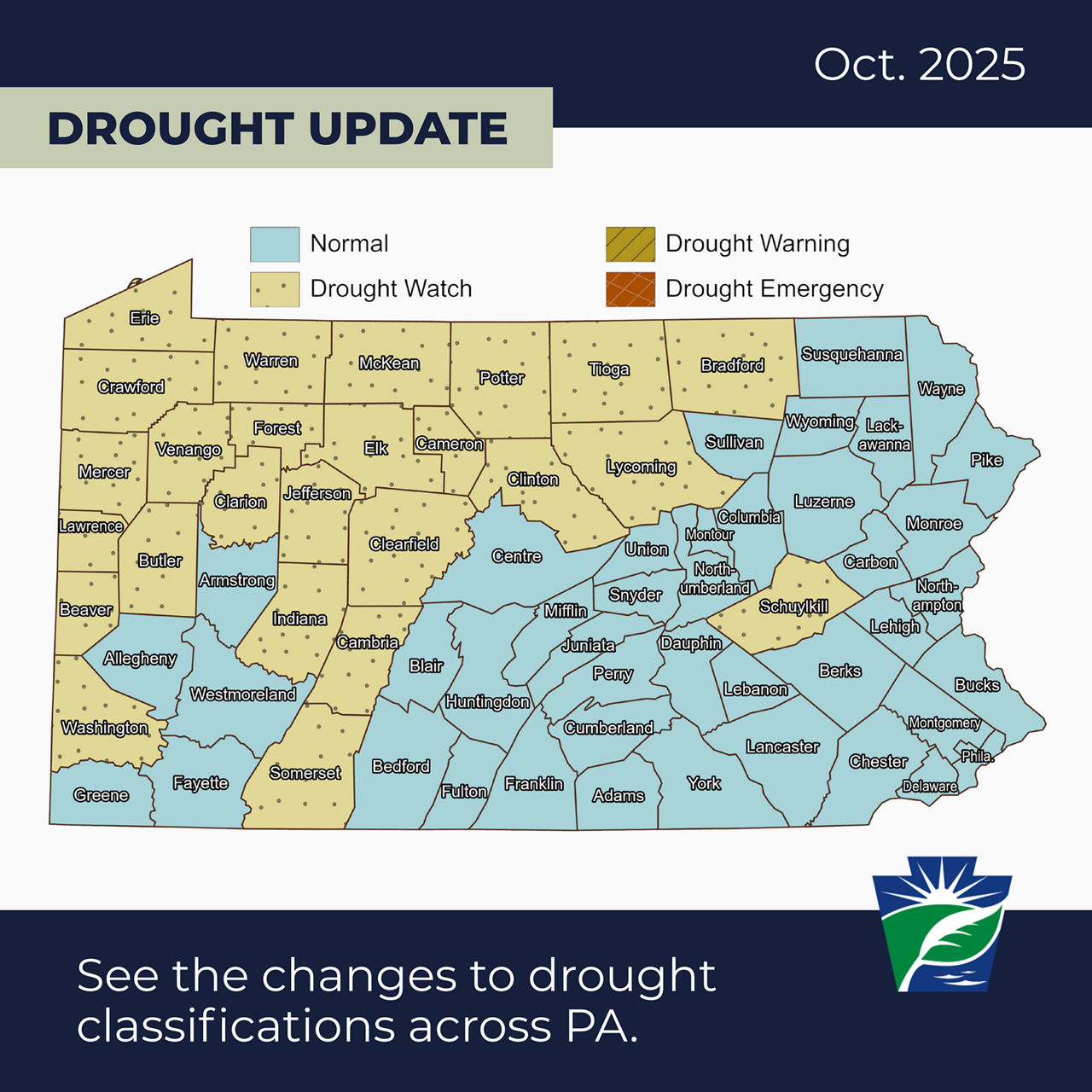 Drought update for October 2025