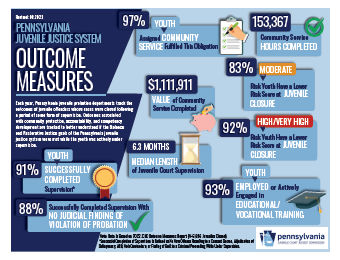 Infographic Outcome Measures