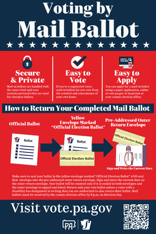 Voting by mail-in ballot poster