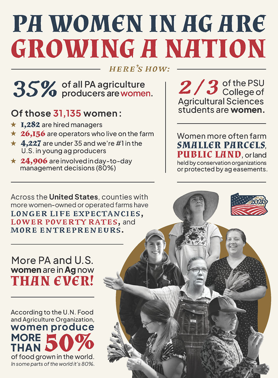 Women In Ag Infographic