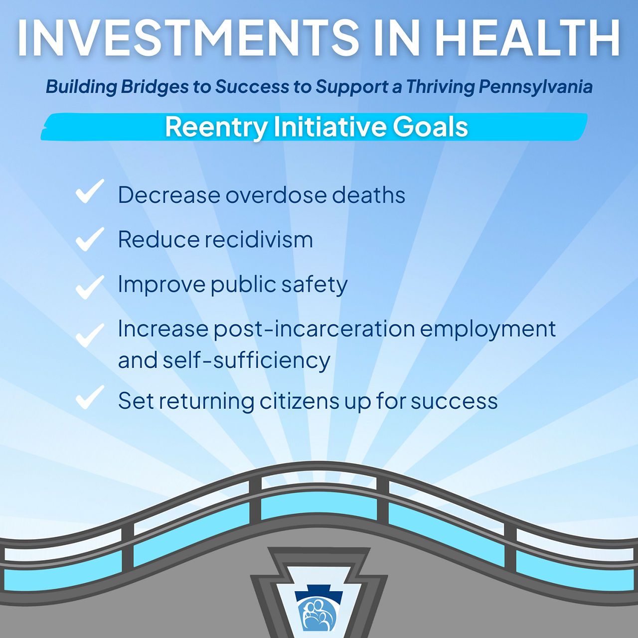 Keystones of Health Reentry Initiative Goals Social Media Post