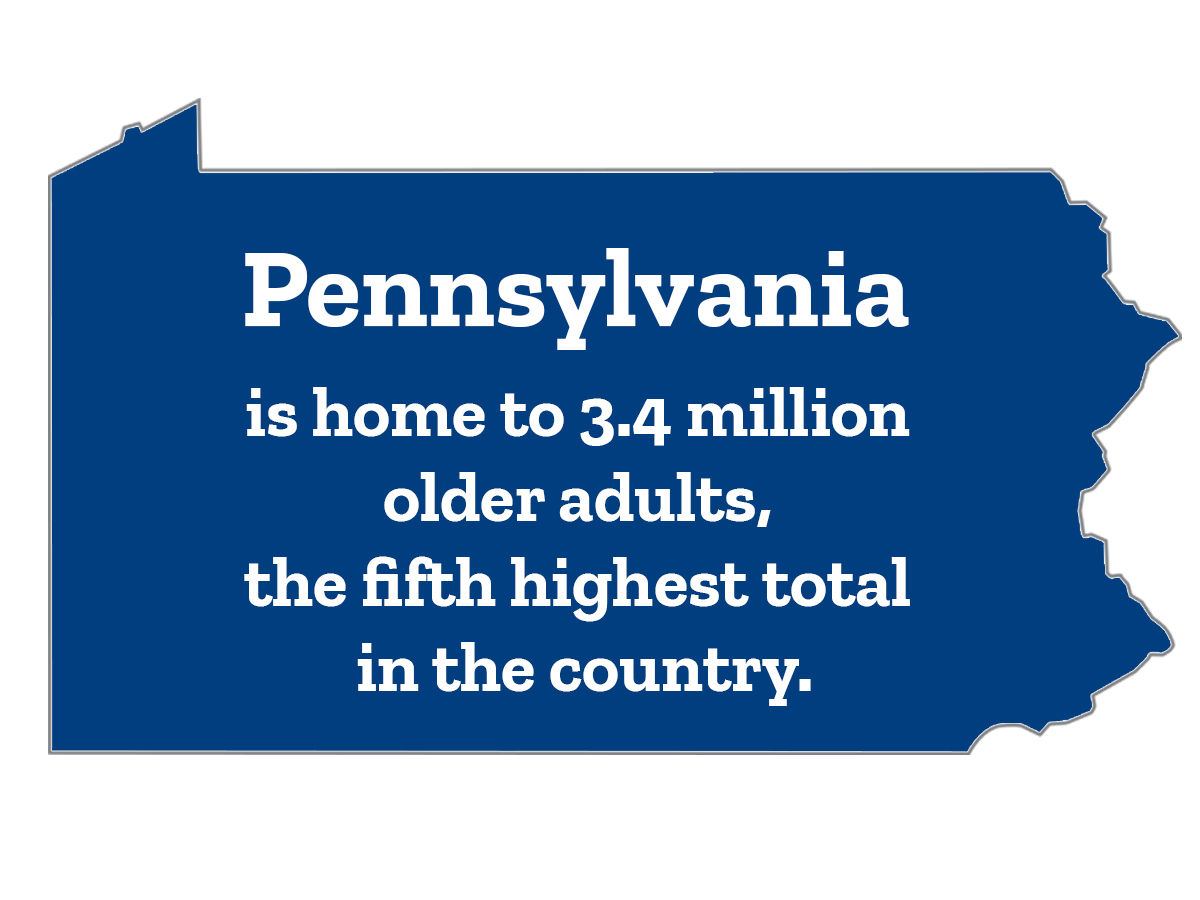 Pennsylvania is home to 3.4 million older adults, the fifth highest total in the country..