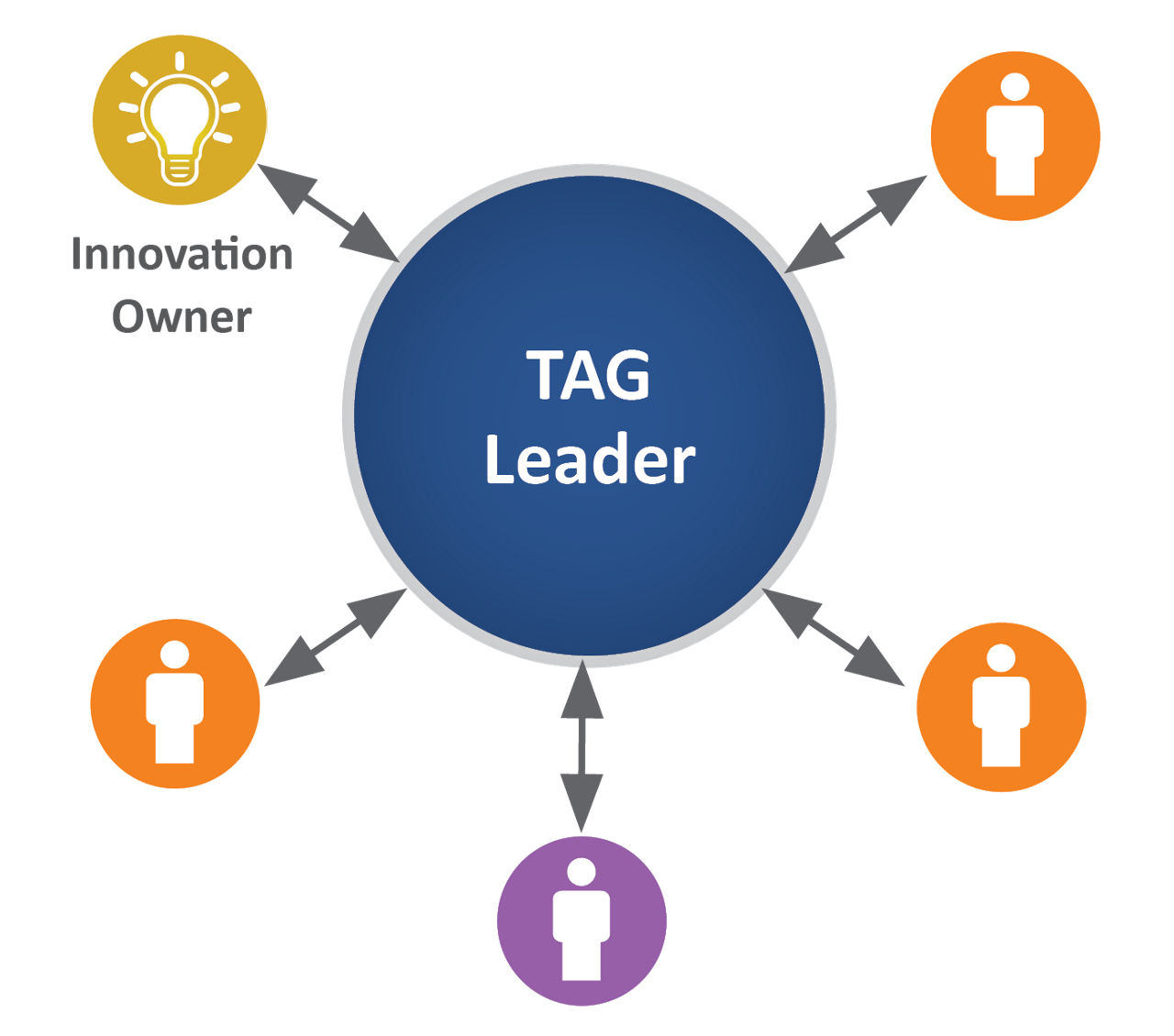 TAG Leader symbols